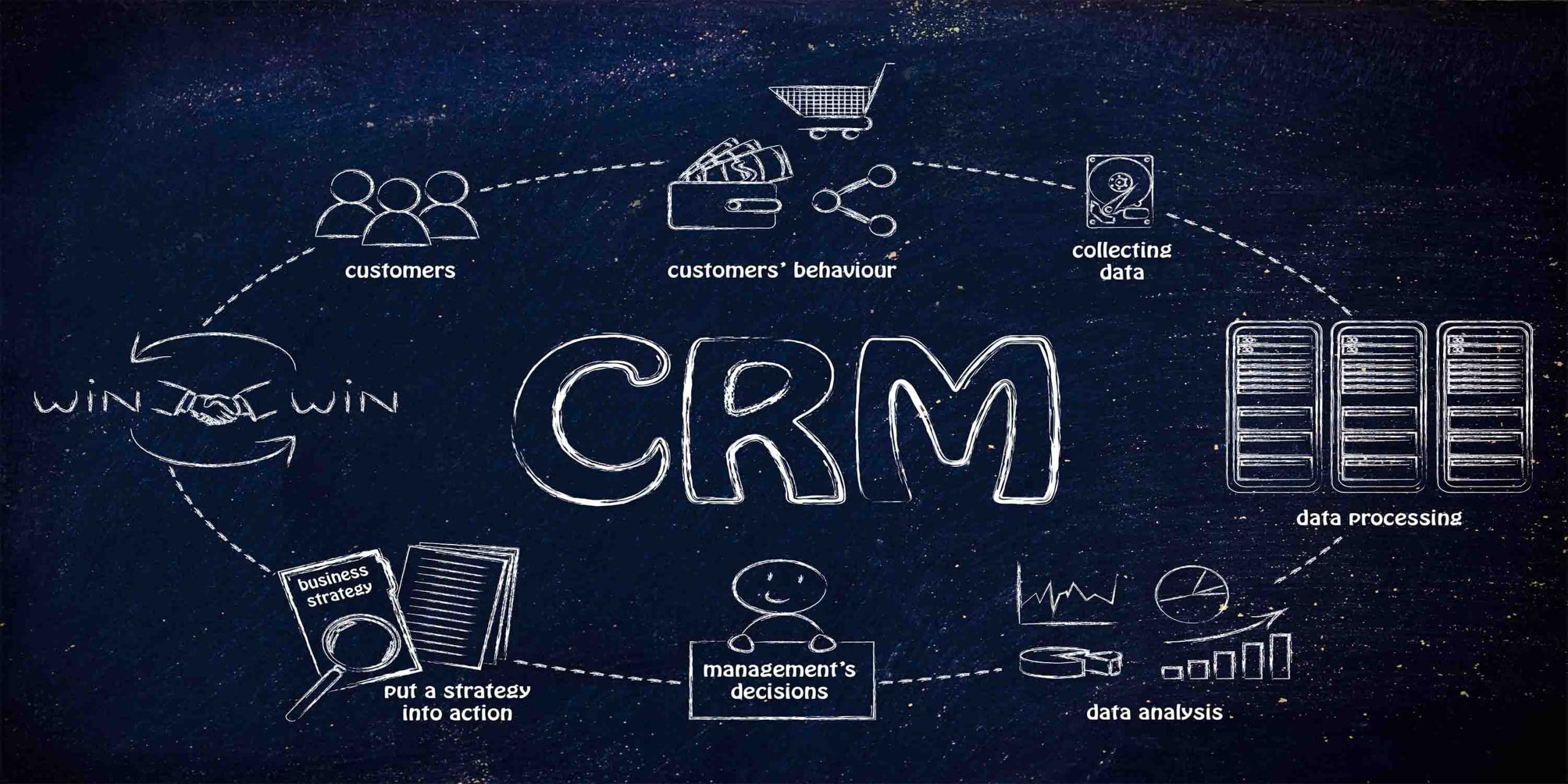 CRM